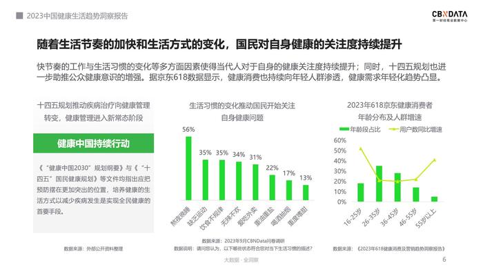 健康方式生活方式有_健康 的生活方式_健康方式生活日