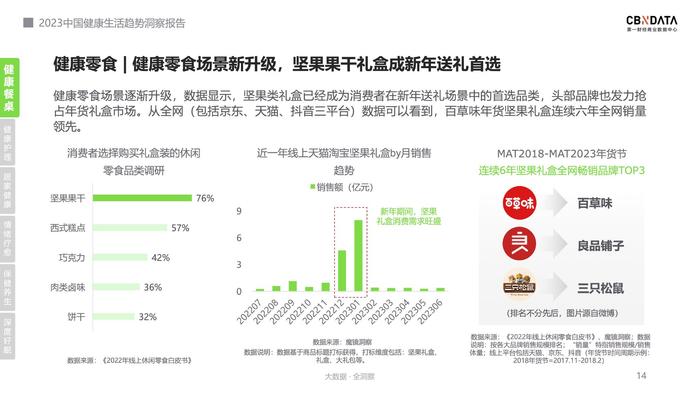 健康 的生活方式_健康方式生活方式有_健康方式生活日