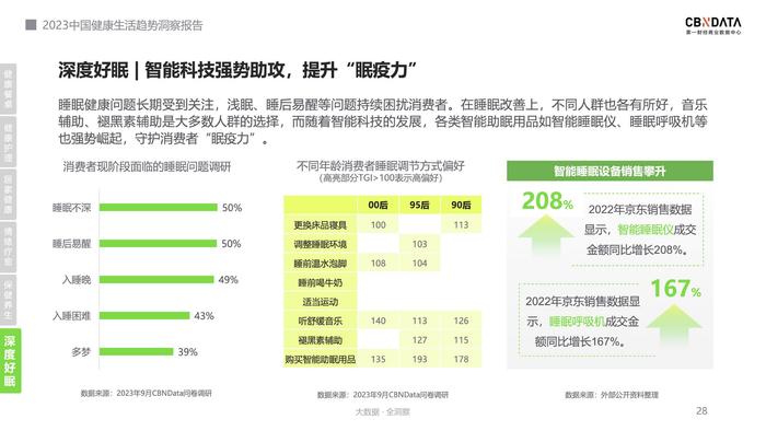 健康方式生活日_健康 的生活方式_健康方式生活方式有