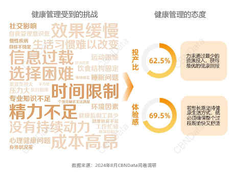 健康方式生活方式有_健康方式生活指导员题库_健康 的生活方式