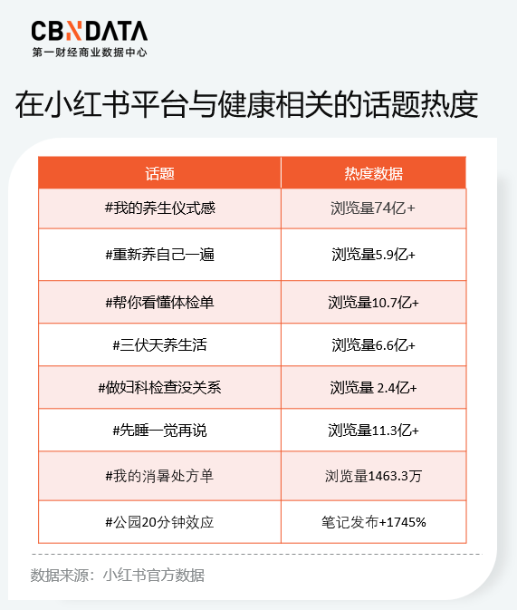 健康方式生活指导员题库_健康方式生活方式有_健康 的生活方式