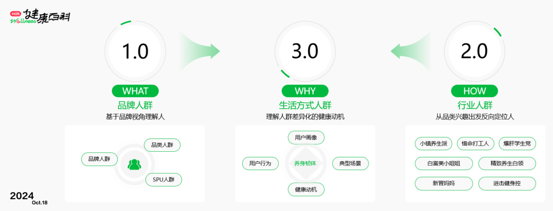 健康方式生活方式有_健康方式生活指导员题库_健康 的生活方式
