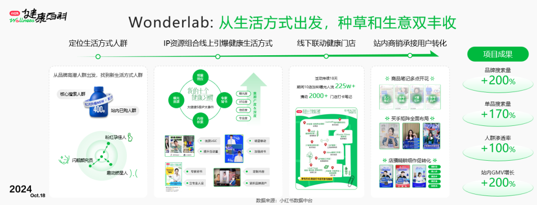 健康 的生活方式_健康方式生活方式有_健康方式生活指导员题库