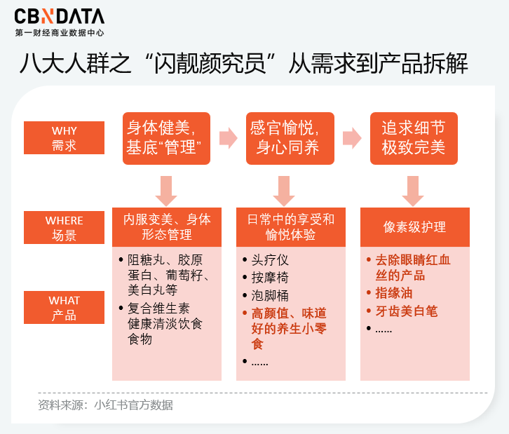 健康方式生活方式有_健康 的生活方式_健康方式生活指导员题库