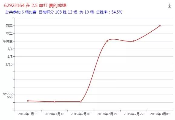 足球赛获得冠军_没有冠军的足球队员是谁_足球队获得冠军