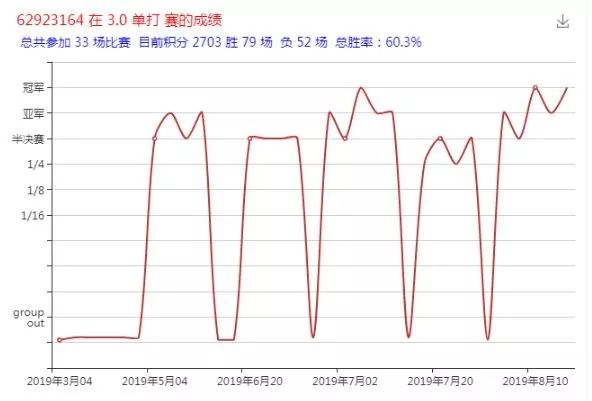 没有冠军的足球队员是谁_足球赛获得冠军_足球队获得冠军