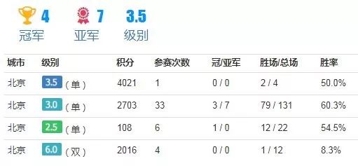 没有冠军的足球队员是谁_足球赛获得冠军_足球队获得冠军