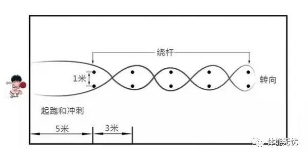 篮球运球规则组合图解_篮球运球比赛规则_篮球组合运球规则