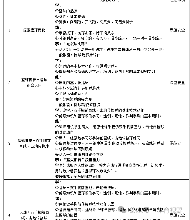 篮球运球规则_篮球组合运球规则_篮球运球规则组合有哪些