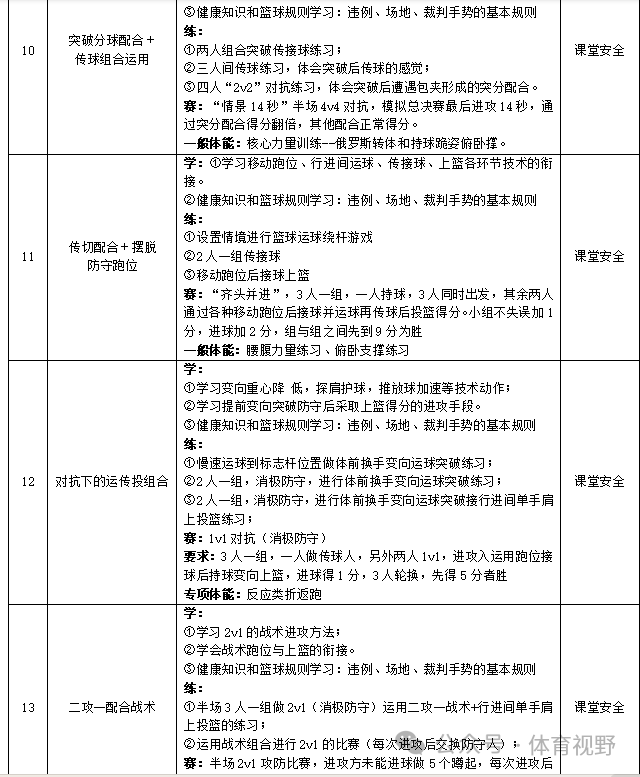篮球运球规则_篮球组合运球规则_篮球运球规则组合有哪些