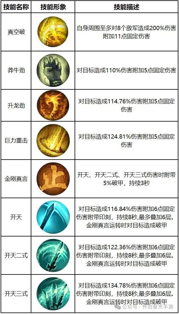 星辰变怎么修炼_星辰变进阶_x星辰变生活技能