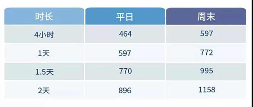 运动度假_运动度假胜地_度假活动有哪些