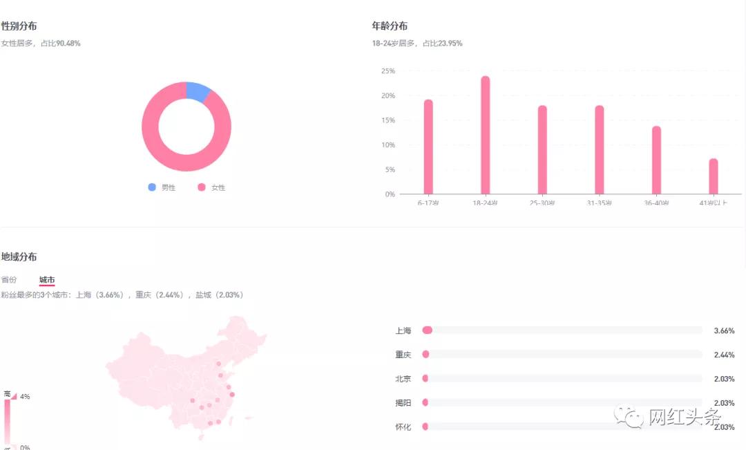 明星没有常识_常识明星无生活怎么办_无生活常识的明星