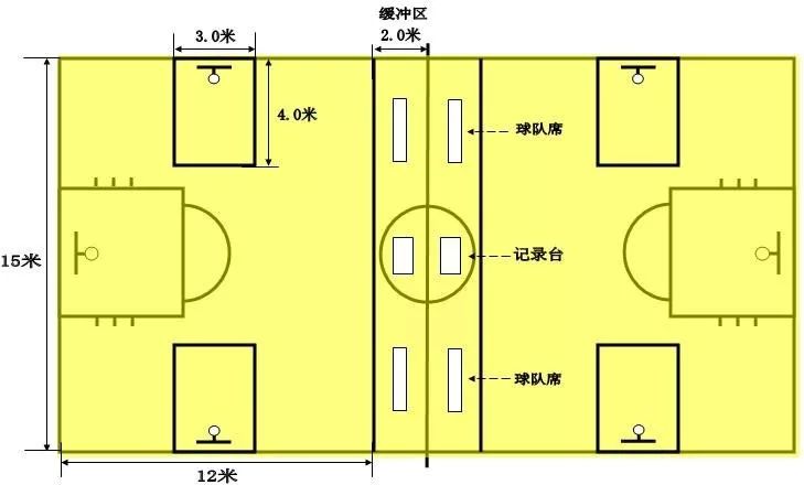 篮球规则小学生_篮球的所有规则小学篮球比赛规则_小学篮球规则教学视频