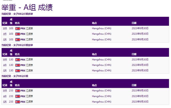 奥运举重冠军中国有多少人_奥运中国举重冠军第一人_奥运举重中国冠军还有谁