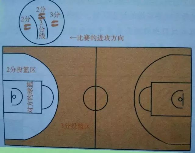 篮球保护对手_篮球如何采取保护措施_篮球规则保护对方球员的方法