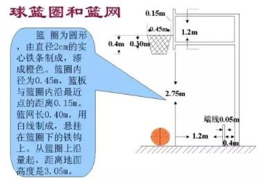 篮球保护对手_篮球规则保护对方球员的方法_篮球如何采取保护措施