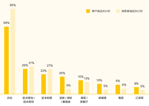 减肥营养师_减肥餐营养师_营养师方可-减脂餐