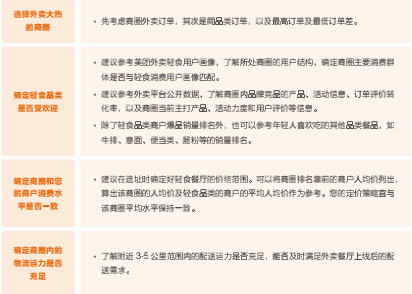 减肥营养师_减肥餐营养师_营养师方可-减脂餐