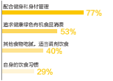 营养师方可-减脂餐_减肥餐营养师_减肥营养师