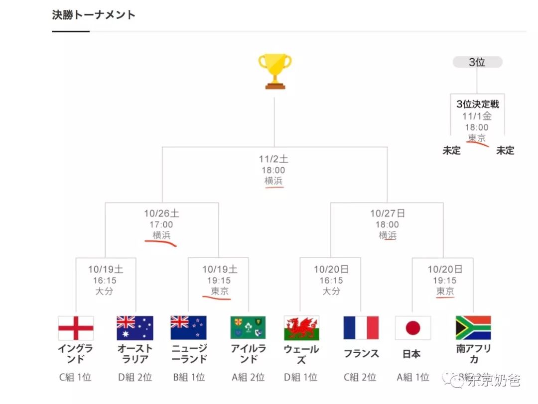 日本队篮球后卫_日本男篮后卫试训nba_日本篮球后卫突破规则表