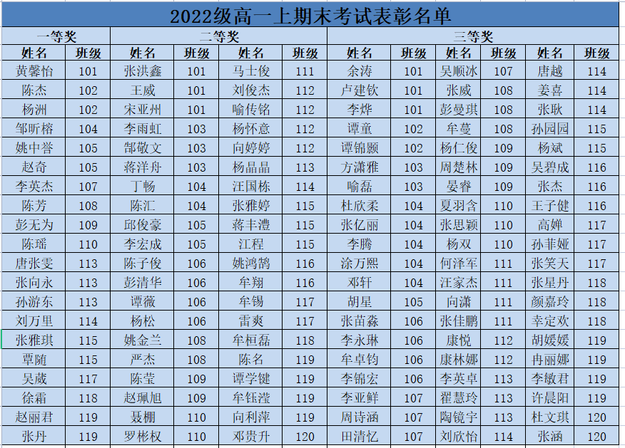 胜利高中利川运动会_利川胜利高中占地面积_利川胜利高级中学招学生多少