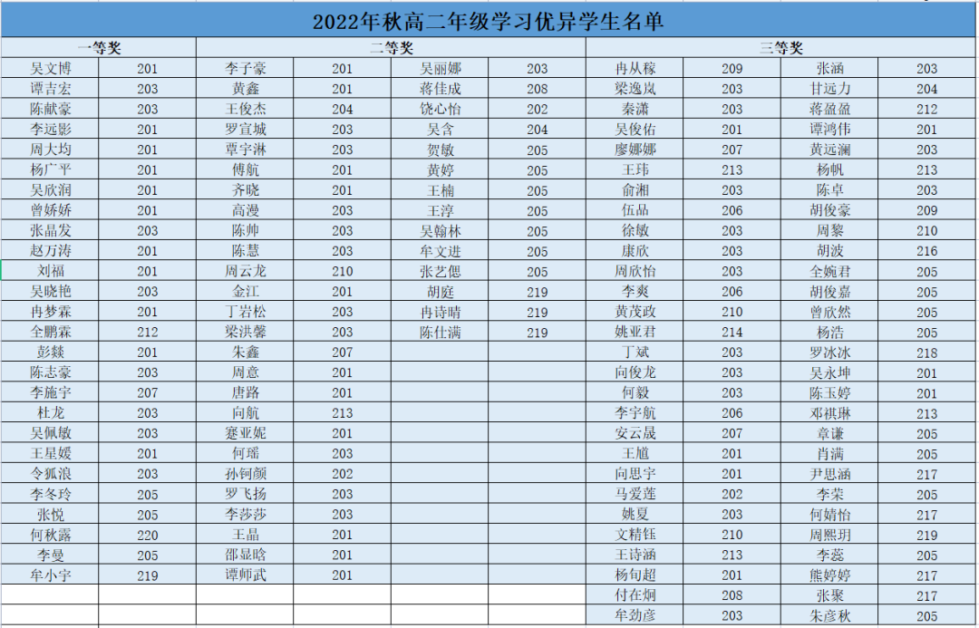 利川胜利高中占地面积_利川胜利高级中学招学生多少_胜利高中利川运动会