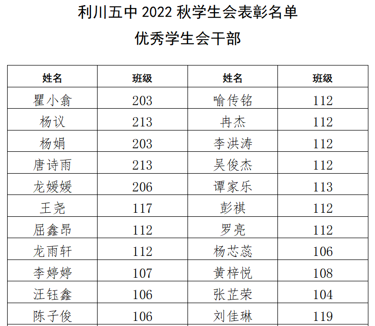 胜利高中利川运动会_利川胜利高中占地面积_利川胜利高级中学招学生多少