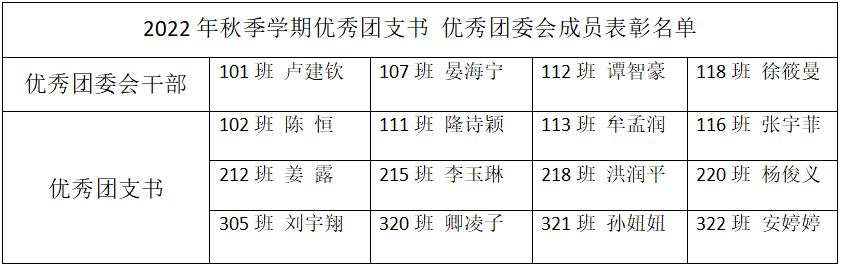 胜利高中利川运动会_利川胜利高级中学招学生多少_利川胜利高中占地面积