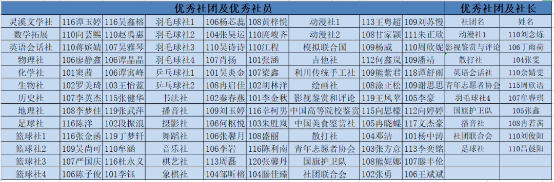 利川胜利高级中学招学生多少_胜利高中利川运动会_利川胜利高中占地面积