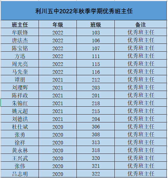 利川胜利高中占地面积_胜利高中利川运动会_利川胜利高级中学招学生多少