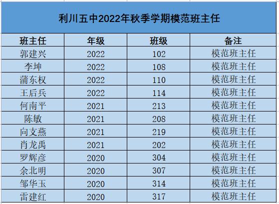 利川胜利高级中学招学生多少_利川胜利高中占地面积_胜利高中利川运动会