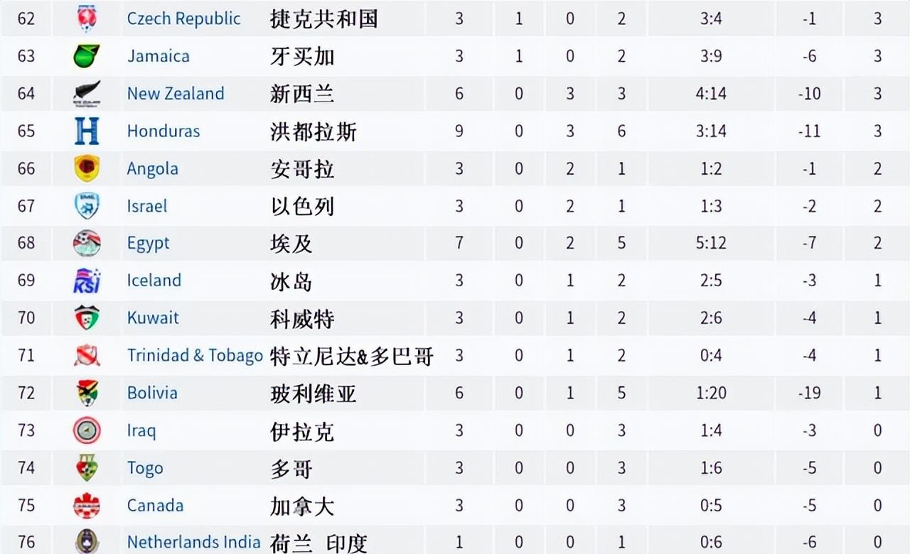 足球世界杯历史排名_足球世界杯历史上最大几比几_世界足球杯哪一年