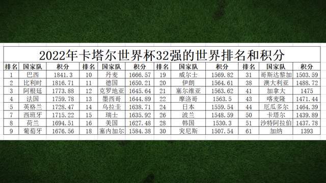 足球世界杯赛程规则表最新_足球杯比赛日程_足球杯2022