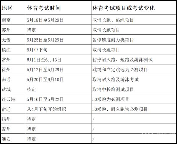 江苏中考篮球标准几号_江苏南通中考篮球考试规则_江苏中考篮球考试视频