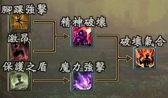 洛英生活 技能_洛英时装怎么获得_洛英角色