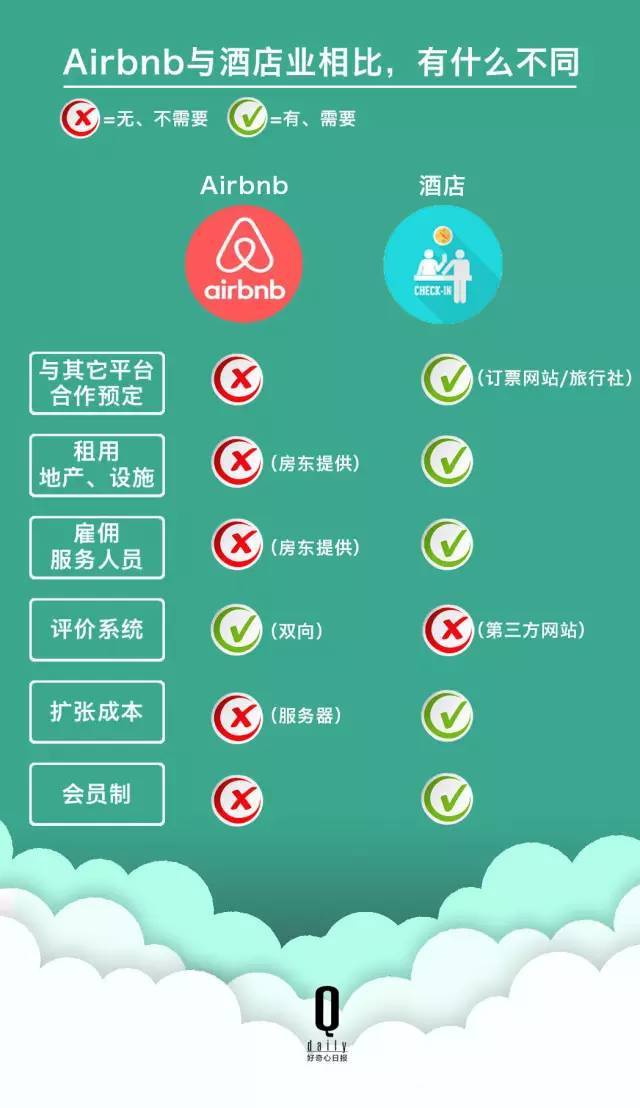 加盟零投资的创业好点子_保罗获取创业点子_有好点子怎么创业
