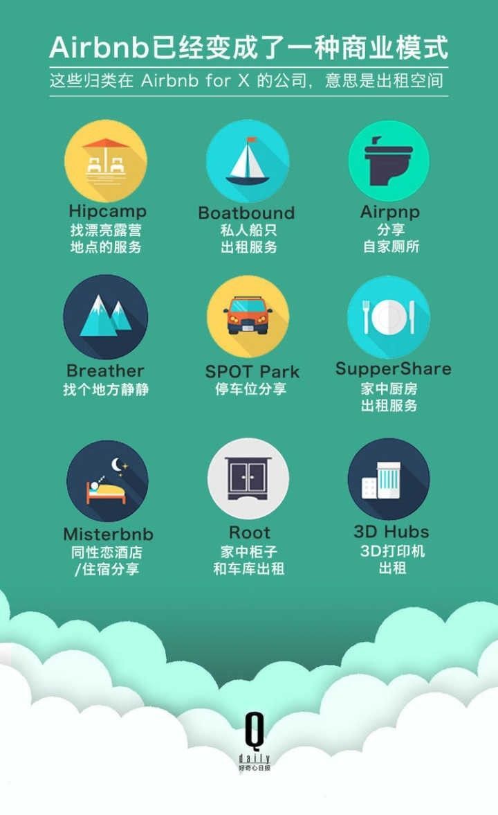 加盟零投资的创业好点子_有好点子怎么创业_保罗获取创业点子