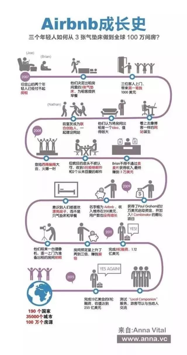 有好点子怎么创业_保罗获取创业点子_加盟零投资的创业好点子
