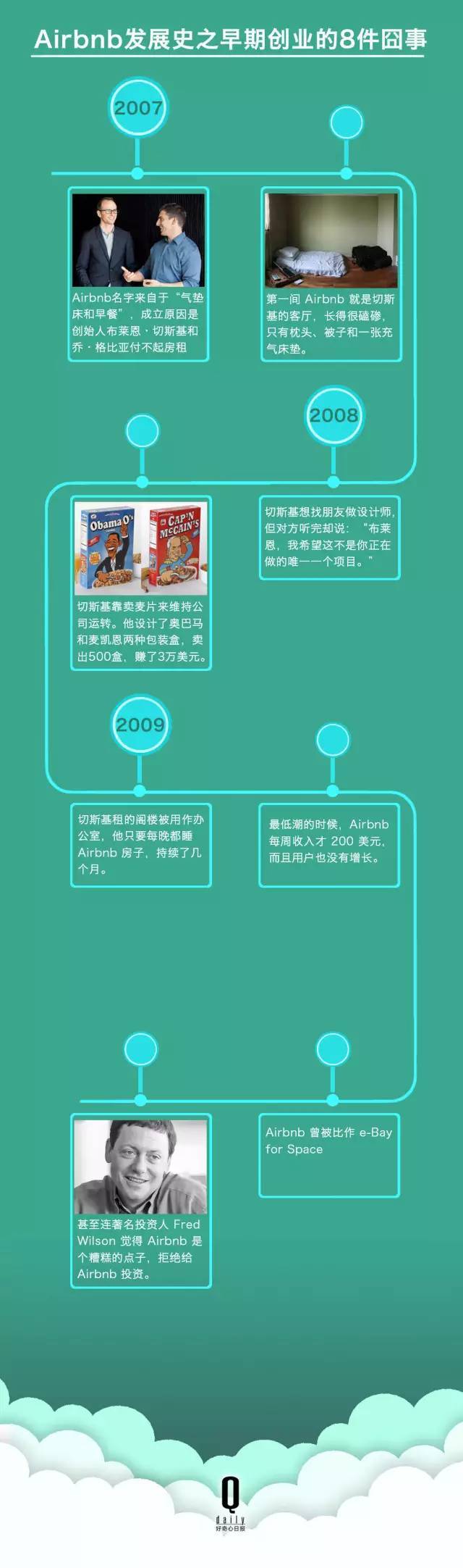 加盟零投资的创业好点子_有好点子怎么创业_保罗获取创业点子
