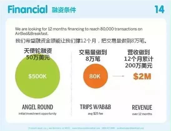 Airbnb创业历程：从融资失败到估值2