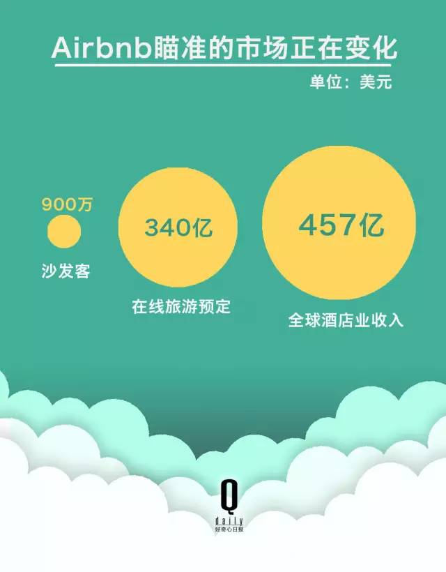保罗获取创业点子_创业点子_新点子免费的创业