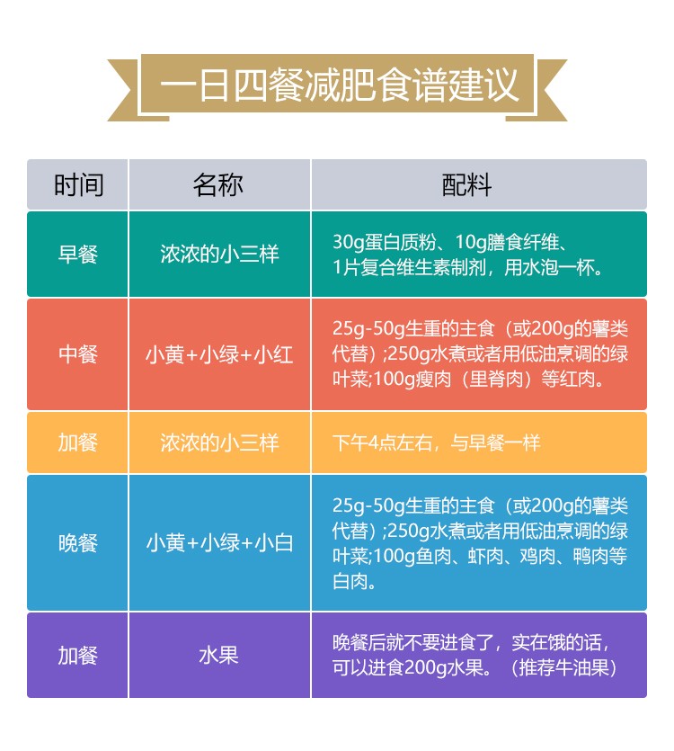 营养餐减肥食谱_营养餐减肥餐_完美营养餐减肥