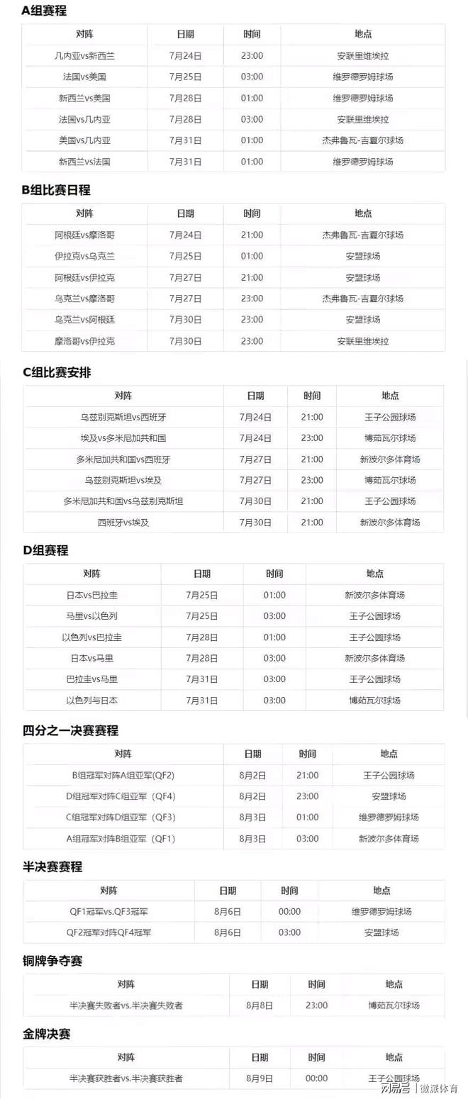 奥运足球冠军多少人参加_奥运足球冠军参加人员名单_奥运足球冠军参加人员有哪些