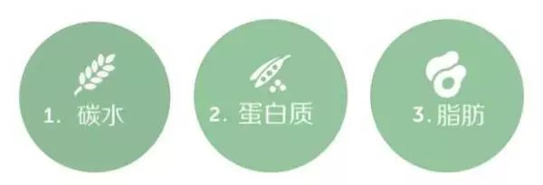健身教练需要吃哪些补剂_健身教练营养学_健身教练怎么补充营养