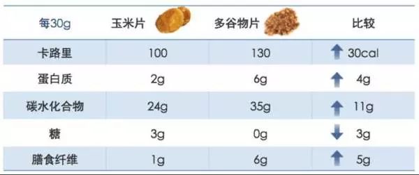 健身教练需要吃哪些补剂_健身教练怎么补充营养_健身教练营养学