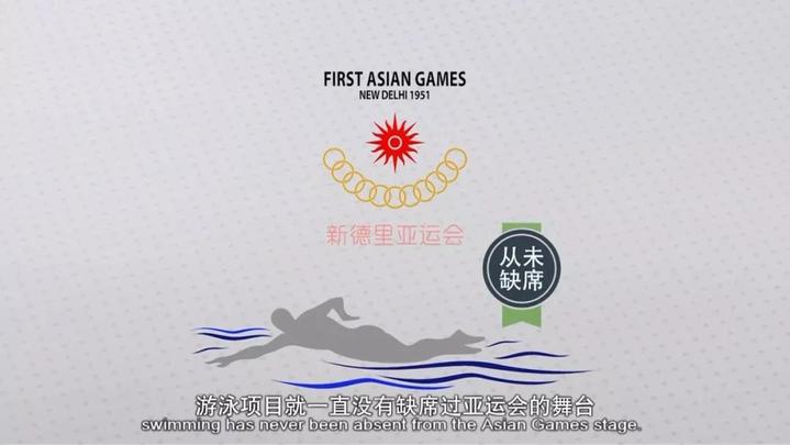 接力游泳犯规_游泳接力比赛规则_接力游泳比赛视频