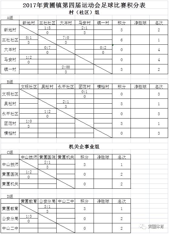 足球比赛算分规则_足球的得分规则_足球比赛的计分规则胜一场得三分