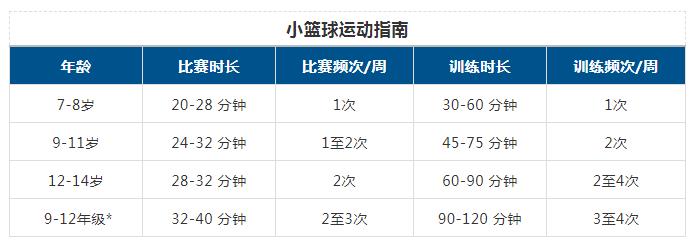 篮球规则每一节休息时间_篮球比赛休息规则_篮球休息多长时间