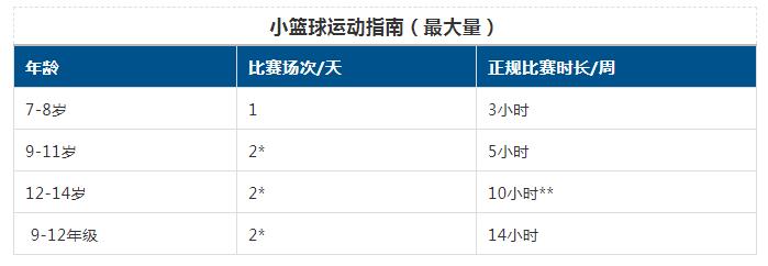 篮球比赛休息规则_篮球休息多长时间_篮球规则每一节休息时间